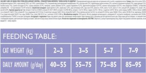 Brit Care Cat GF Sterilized Weight Control - корм для стерилізованих котів з надмірною вагою з качкою