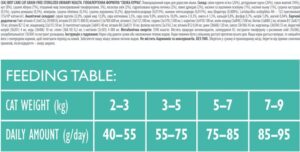 Brit Care Cat GF Sterilized Urinary Health - корм для стерилізованих котів з куркою