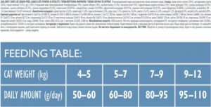 Brit Care Cat GF Large cats Power & Vitality - корм для котів великих порід з качкою і куркою