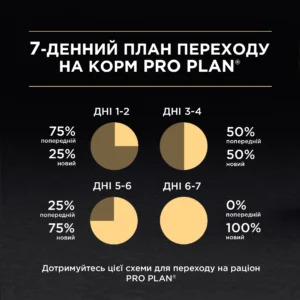 Вологий корм пауч для стерилізованих котів Pro Plan Sterilised Adult Beef 85 г (яловичина)
