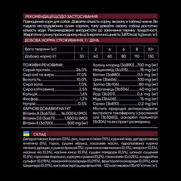 Savory Adult Small Breed Fresh Turkey & Lamb - корм для собак малих порід з індичкою та ягням