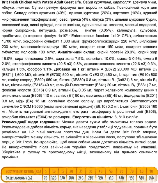 Сухий корм для собак Brit Fresh Great Life з куркою та картоплею