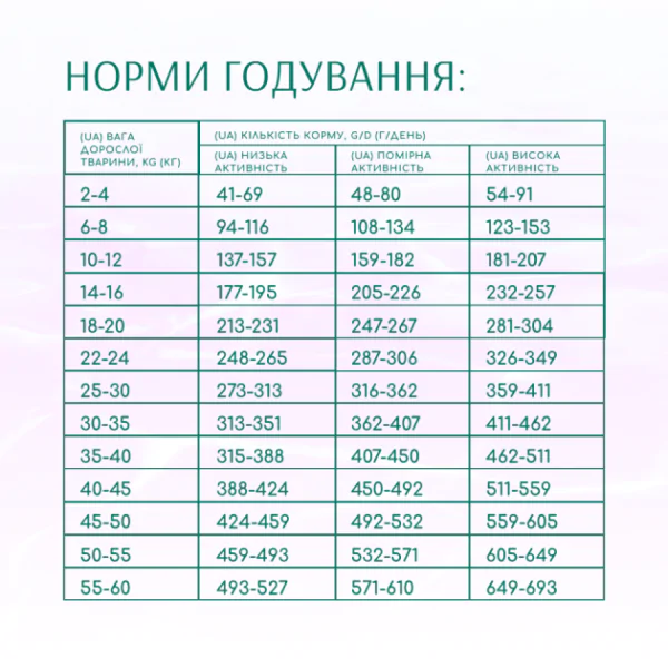 Optimeal Dog Beauty Harmony Mild Calming Effect - сухий корм для собак морепродукти