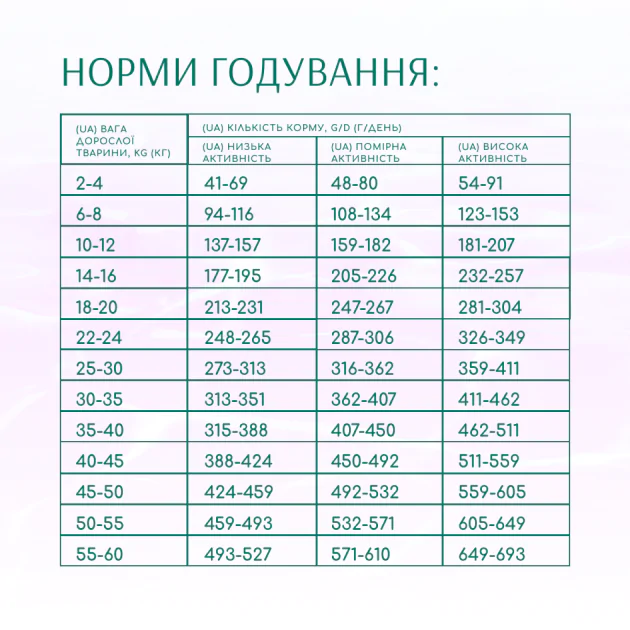 Optimeal Dog Beauty Harmony Mild Calming Effect - сухий корм для собак морепродукти