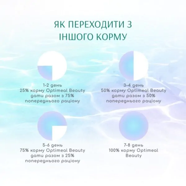 Optimeal Dog Beauty Harmony Mild Calming Effect - сухий корм для собак морепродукти