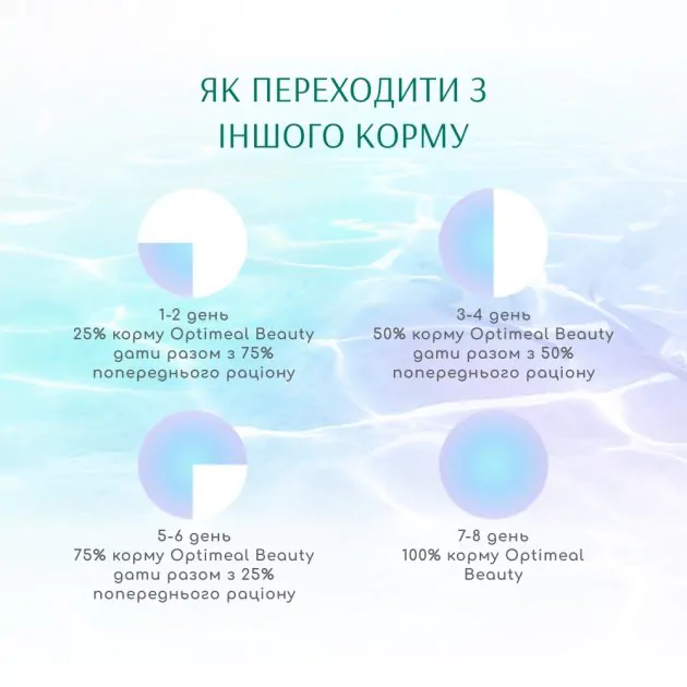 Optimeal Dog Beauty Harmony Mild Calming Effect - сухий корм для собак морепродукти