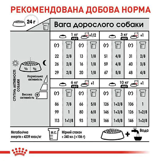 Сухий корм для собак дрібних порід Royal Canin Mini Exigent від 10 міс
