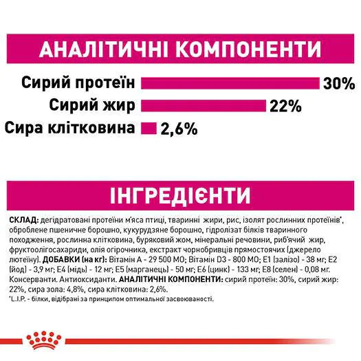 Сухий корм для собак дрібних порід Royal Canin Mini Exigent від 10 міс