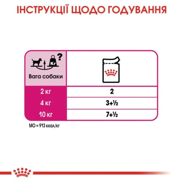 Вологий корм для дорослих вибагливих собак Royal Canin Exigent