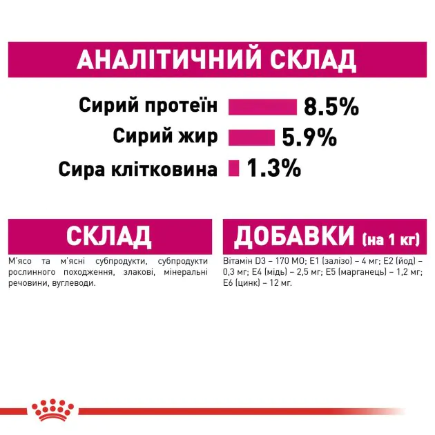 Вологий корм для дорослих вибагливих собак Royal Canin Exigent