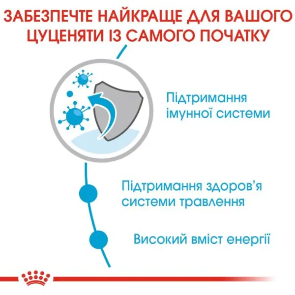 Вологий корм для цуценят дрібних порід Royal Canin Mini Puppy до 10 міс