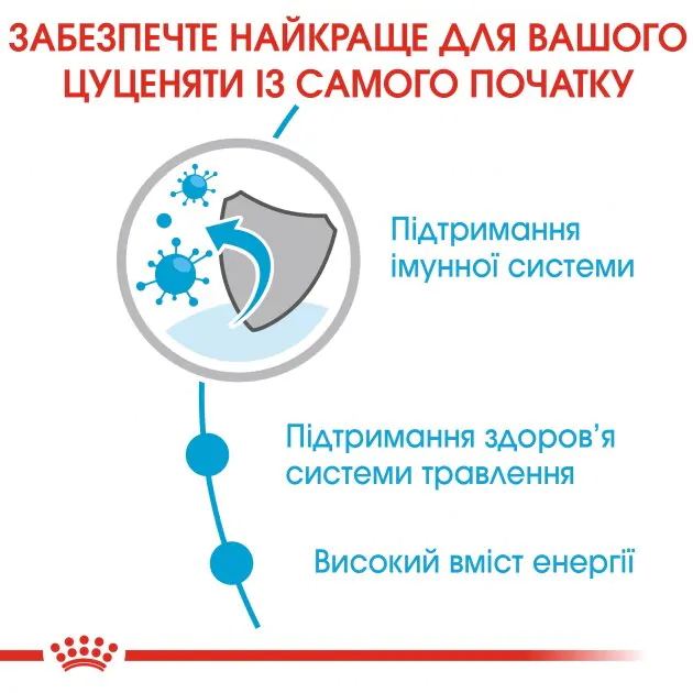 Вологий корм для цуценят дрібних порід Royal Canin Mini Puppy до 10 міс
