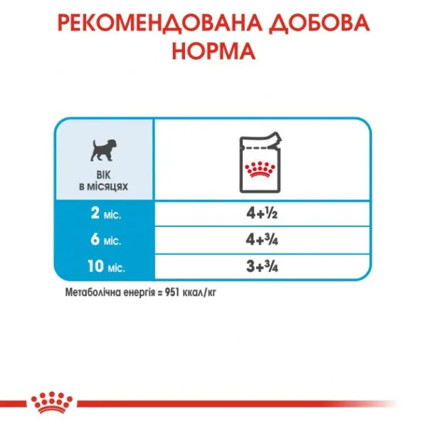 Вологий корм для цуценят дрібних порід Royal Canin Mini Puppy до 10 міс