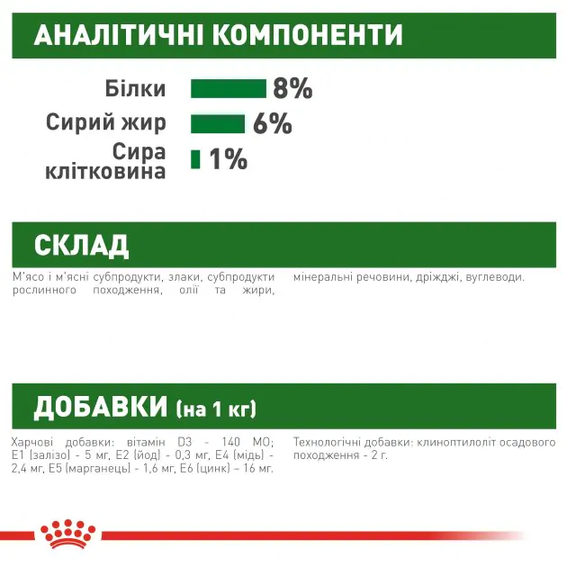 Вологий корм для цуценят дрібних порід Royal Canin Mini Puppy до 10 міс
