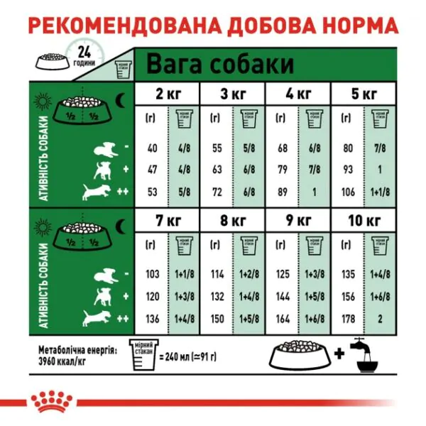 Сухий корм для собак дрібних порід Royal Canin Mini Adult