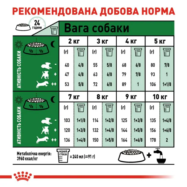 Сухий корм для собак дрібних порід Royal Canin Mini Adult