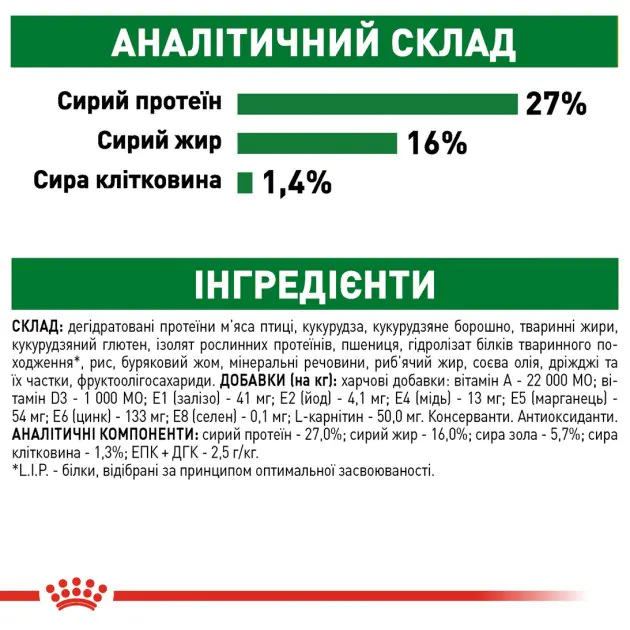 Сухий корм для собак дрібних порід Royal Canin Mini Adult