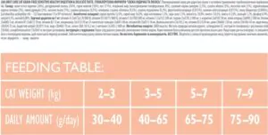 Brit Care Cat GF Sensitive Digestion & Delicate Taste - корм для вибагливих котів з індичкою