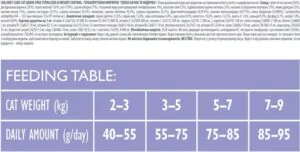 Brit Care Cat GF Sterilized Weight Control - корм для стерилізованих котів з надмірною вагою з качкою