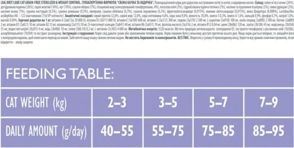 Brit Care Cat GF Sterilized Weight Control - корм для стерилізованих котів з надмірною вагою з качкою