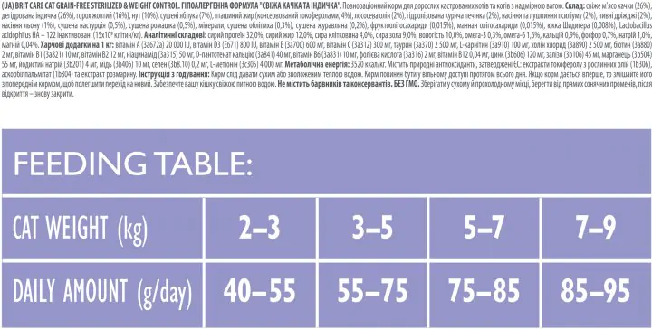 Brit Care Cat GF Sterilized Weight Control - корм для стерилізованих котів з надмірною вагою з качкою Brit Care Cat GF Sterilized Weight Control - корм для стерилізованих котів з надмірною вагою з качкою