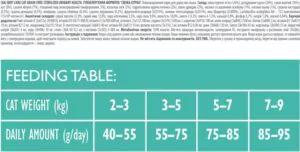 Brit Care Cat GF Sterilized Urinary Health - корм для стерилізованих котів з куркою