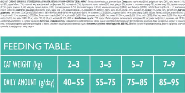 Brit Care Cat GF Sterilized Urinary Health - корм для стерилізованих котів з куркою