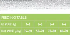 Brit Care Cat GF Senior Weight Control - корм для літніх котів з надмірною ваго з куркою