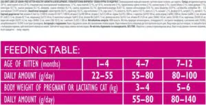Brit Care Cat GF Kitten Growth & Development - корм для кошенят з куркою та індичкою