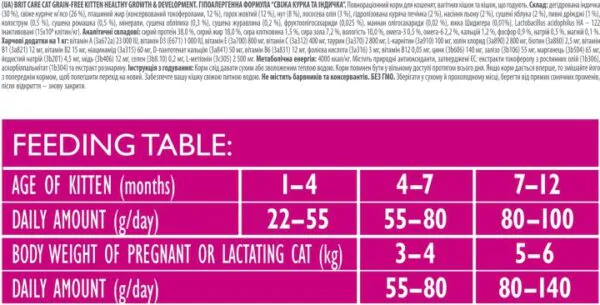Brit Care Cat GF Kitten Growth & Development - корм для кошенят з куркою та індичкою