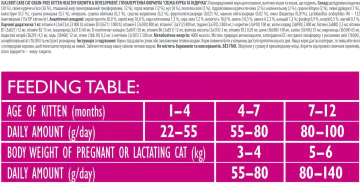 Brit Care Cat GF Kitten Growth & Development - корм для кошенят з куркою та індичкою