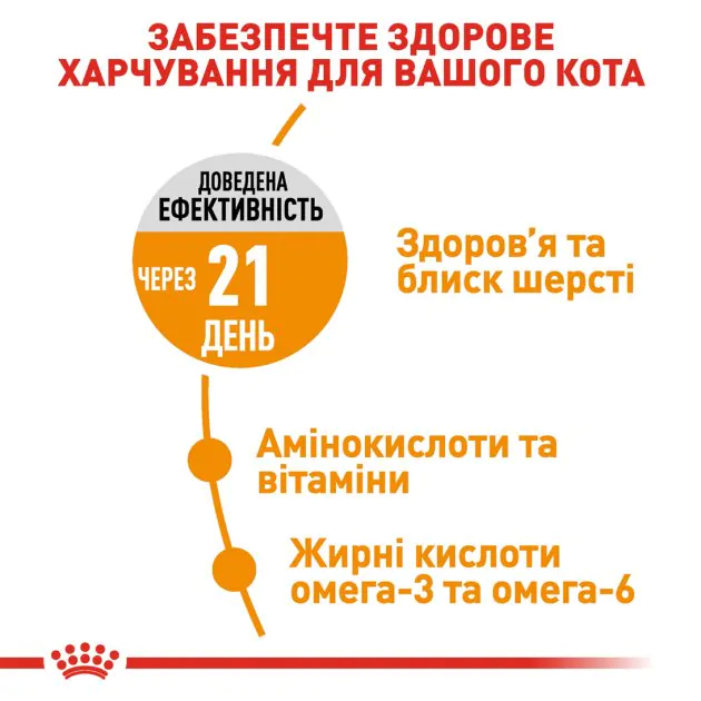 Сухий корм для котів Royal Canin Hair & Skin