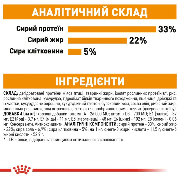 Сухий корм для котів Royal Canin Hair & Skin