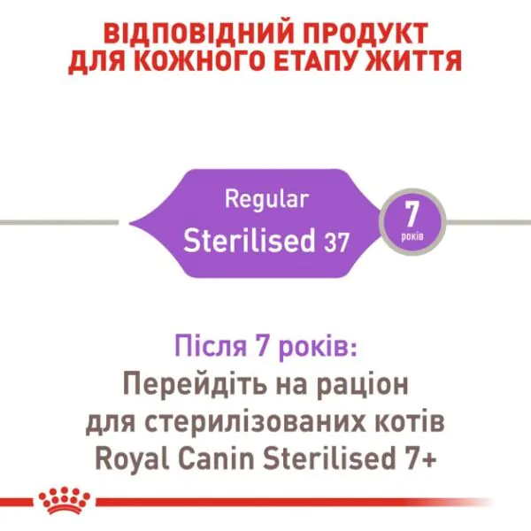 Сухий корм для стерилізованих котів Royal Canin Sterilised