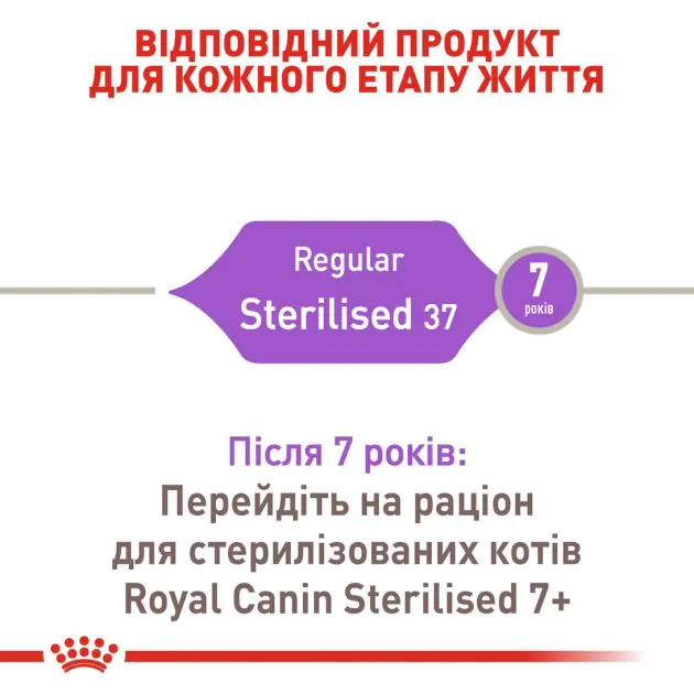 Сухий корм для стерилізованих котів Royal Canin Sterilised