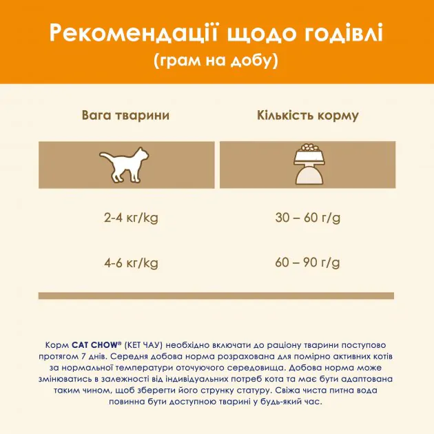 Сухий корм для котів Purina Cat Chow Adult з куркою та індичкою 15 кг