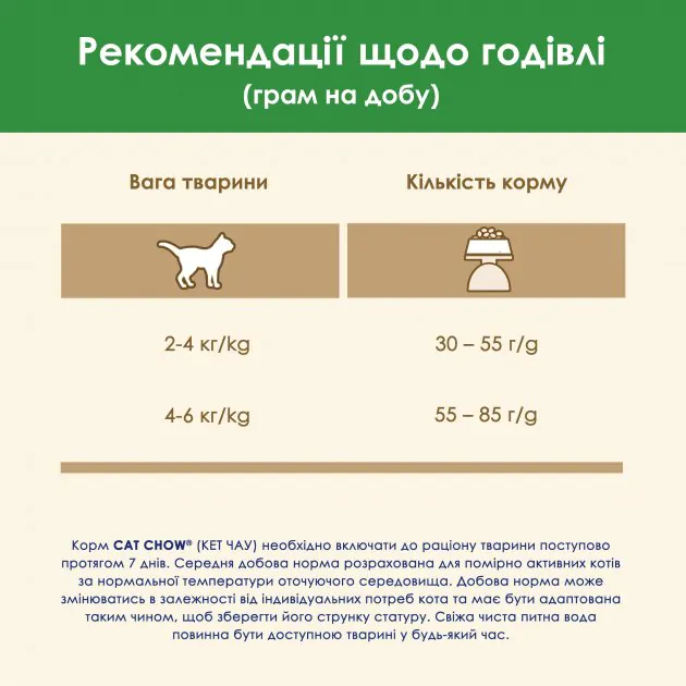 Сухий корм для котів Purina Cat Chow Sterilised з куркою