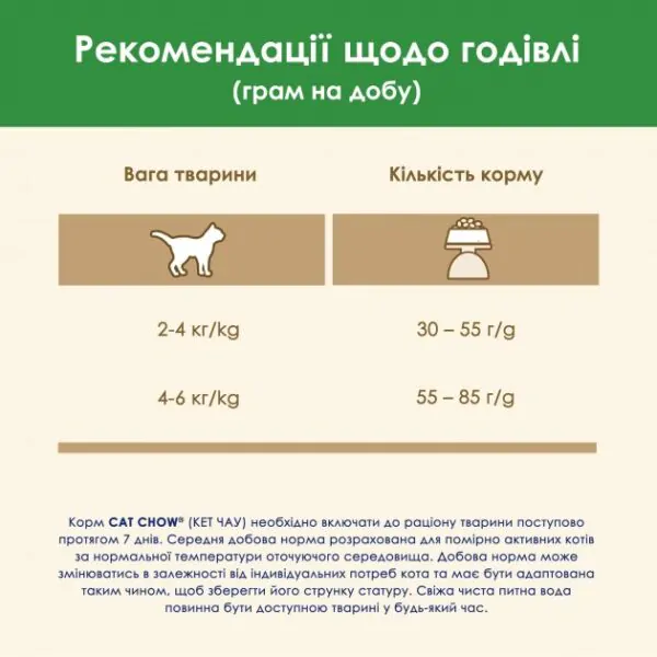 Сухий корм для котів Purina Cat Chow Sterilised з індичкою