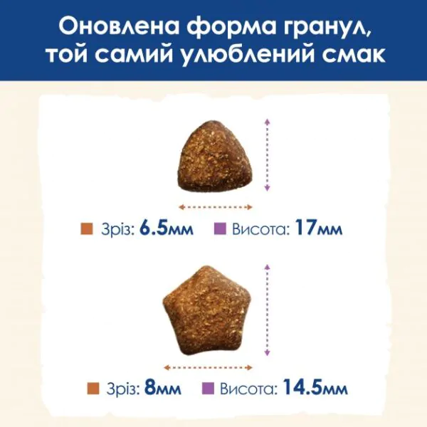 Сухий корм для собак великих порід Dog Chow Large Breed з індичкою