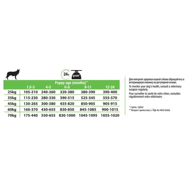 Сухий корм для цуценят великих порід Purina Pro Plan Dog Large Puppy Robust з куркою 12кг