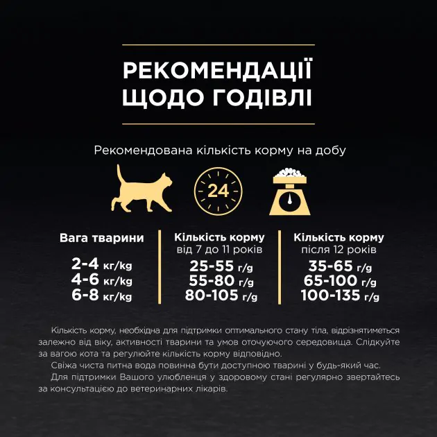 Сухий корм для стерилізованих кішок Purina Pro Plan Sterilised Senior 7+ з індичкою