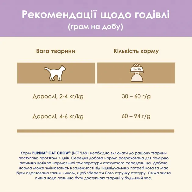 Сухий корм для котів Purina Cat Chow Sensitive з лососем
