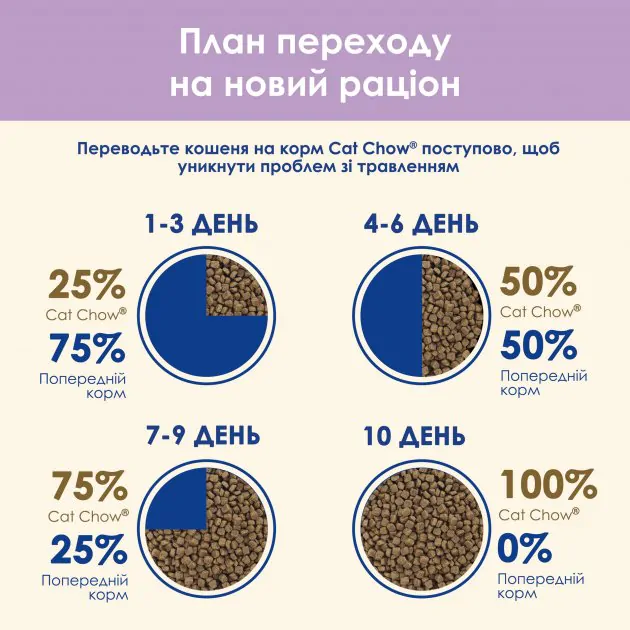 Сухий корм для котів Purina Cat Chow Sensitive з лососем