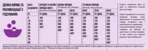 Orijen Puppy Large Breed - сухий корм для цуценят великих порід 11.4 кг