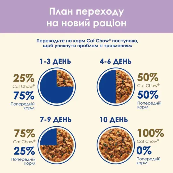 Вологий корм для котів Cat Chow Sensetive Adult pouch 85 г (лосось та кабачок)