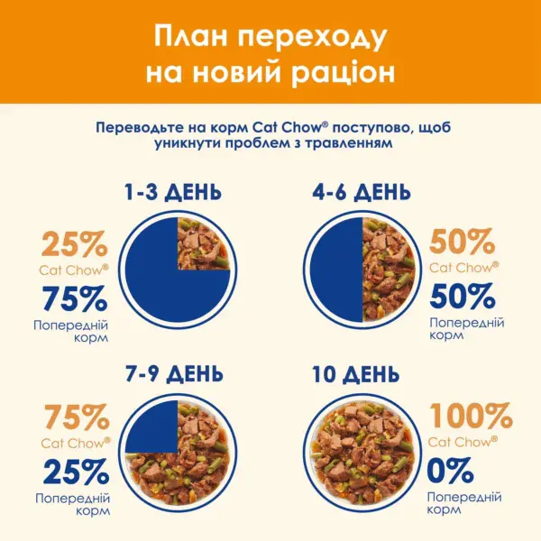Вологий корм для котів Cat Chow Adult 85 г (лосось та зелена квасоля)