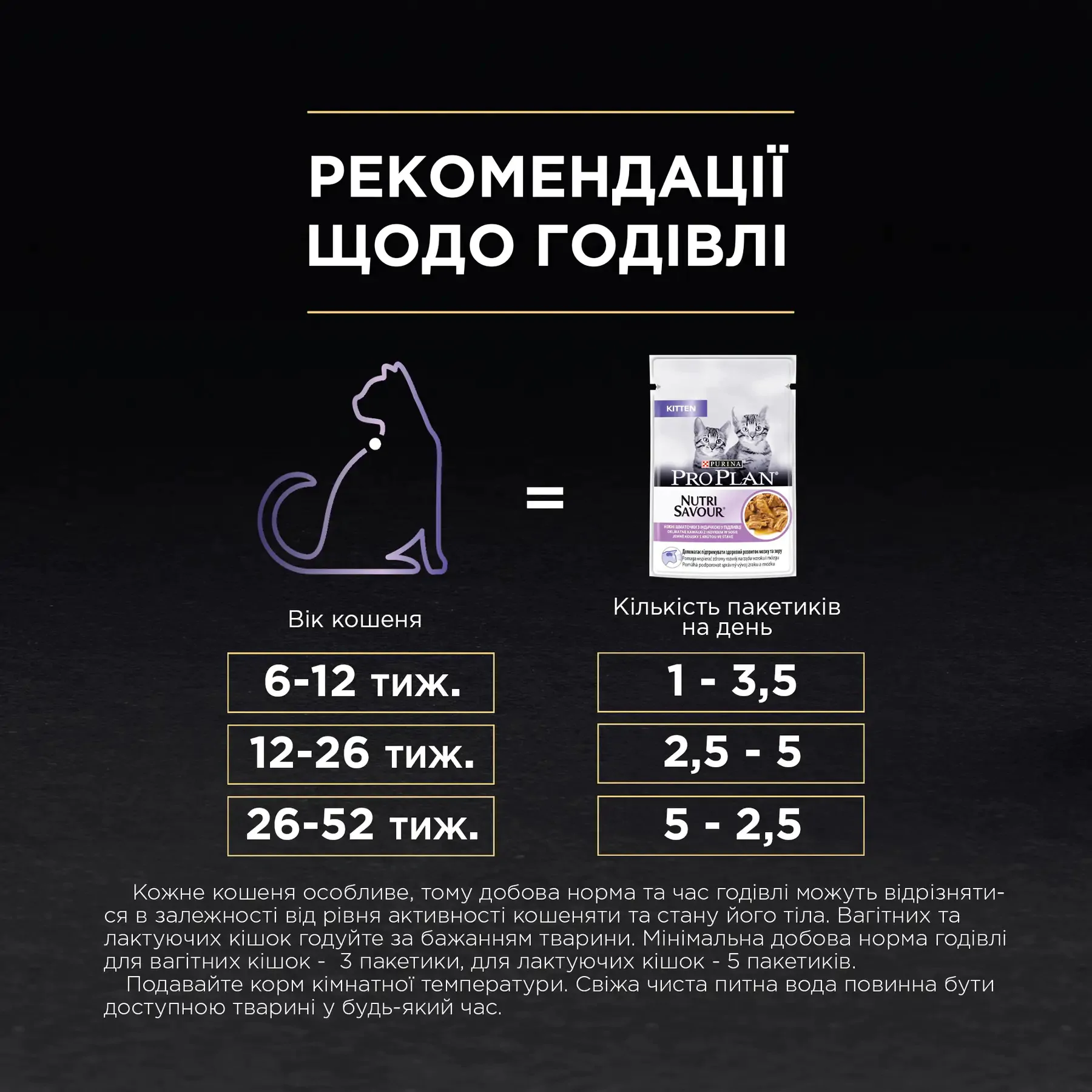 Вологий корм пауч для кошенят Pro Plan Junior Turkey 85 г (індичка)
