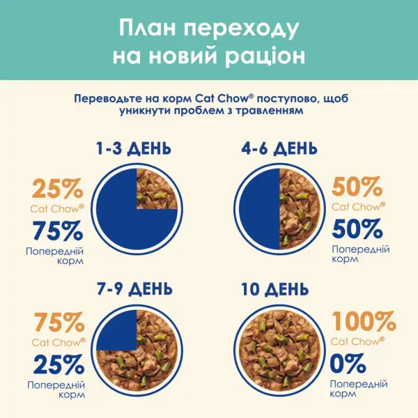 Вологий корм для котів для виведення шерсті Cat Chow Adult 85 г (курка і квасоля)