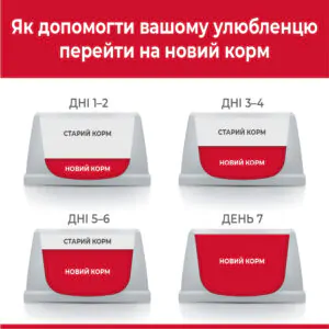 Вологий корм для цуценят Hill’s Science Plan Puppy з куркою консерва 370 г