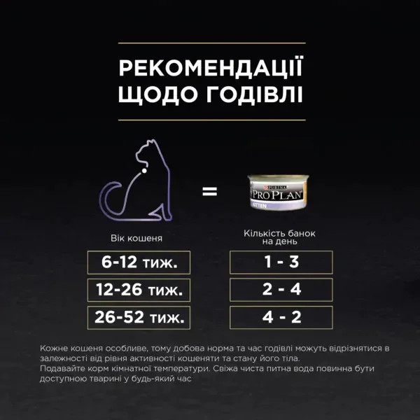 Вологий корм для кошенят Pro Plan Junior Chicken 85 г (курка)